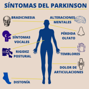 La alteración del habla podría ser el primer signo de la enfermedad de Parkinson  
